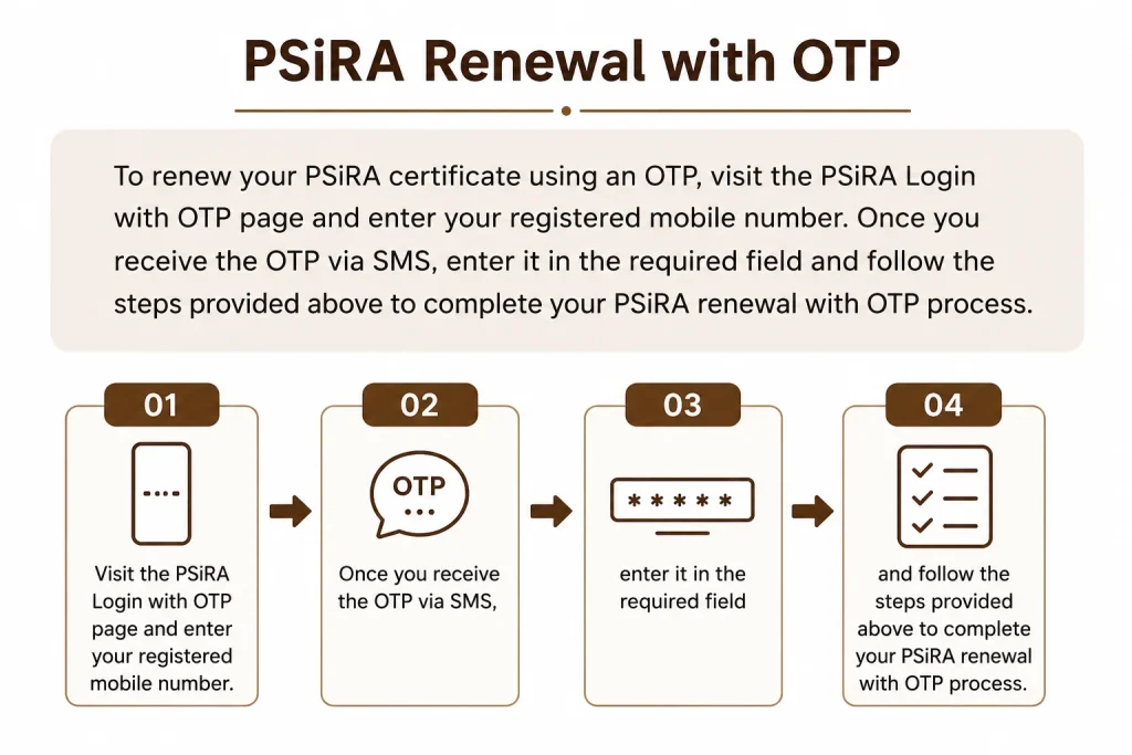 PSiRA Renewal with OTP
